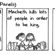Illustration for article titled All of Shakespeares Plays, Converted to 3-Panel Webcomics